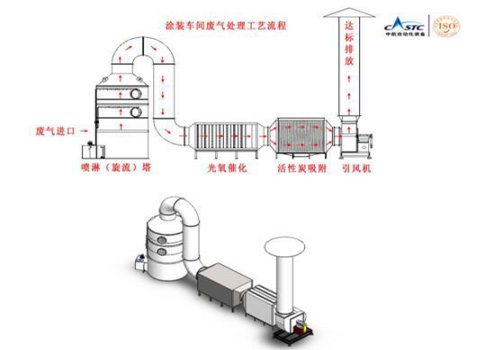 还在为涂装车间废气烦恼？极悦注册有绝招